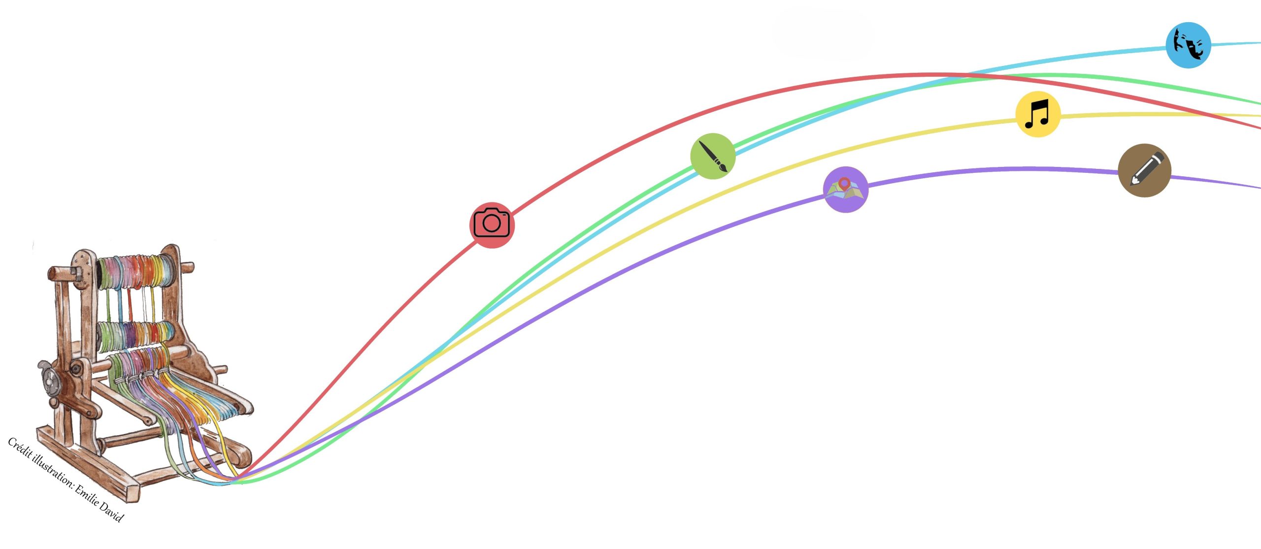 Séminaire METISS séance 6 : Collectes sensibles et approches